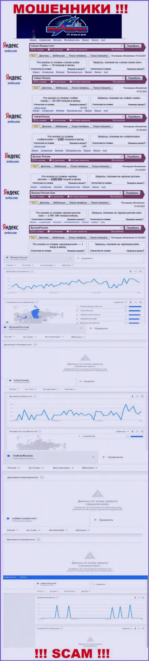 Статистика числа обзоров сведений о мошенниках Vulkan Russia в глобальной internet сети