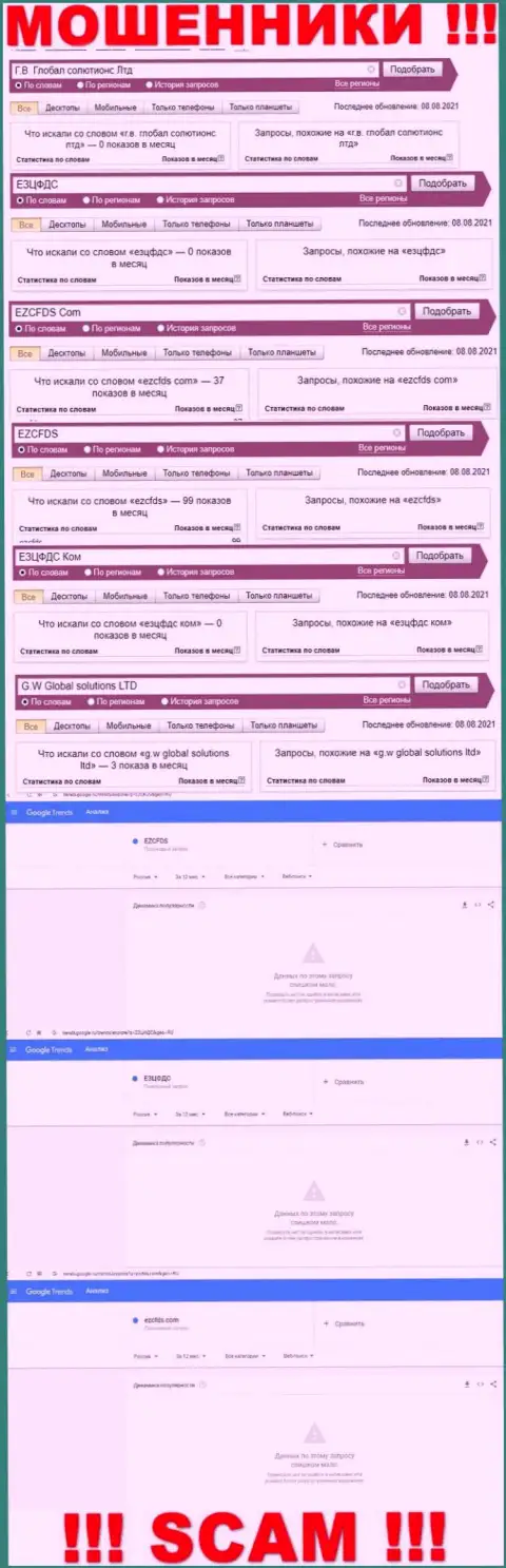 Сколько конкретно людей искали данные о мошенниках EZCFDS, о чем говорит статистика онлайн запросов ?