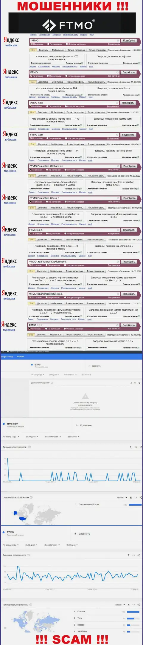 Насколько лохотронный проект FTMO Evaluation US s.r.o. популярный во всемирной паутине ?