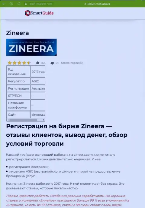Разбор условий для спекулирования биржевой организации Zinnera Com, рассмотренный в обзорной статье на сайте Smartguides24 Com