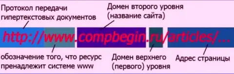 Справочная информация о формировании доменов